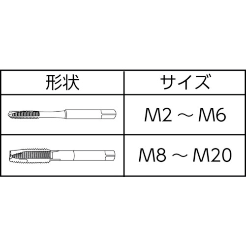 GUHRING ポイントタップ 並目 M16X2.0