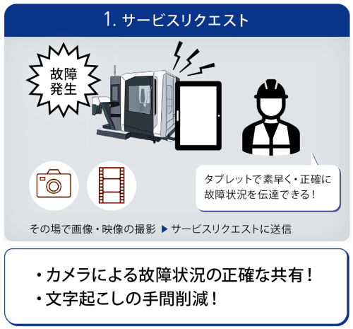 myDMGMORI タブレット(Android)【KDDI回線3年付】
