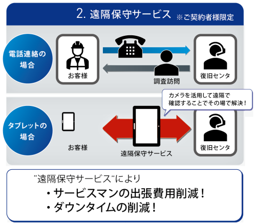 myDMGMORI タブレット(Android)【KDDI回線3年付】